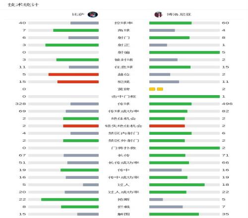 蓬费拉迪纳,西班牙人国,王杯第,篮球比分网,篮球赛事平台,篮球比赛比分,篮球赛事数据,篮球赛事信息