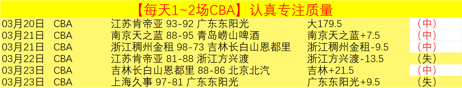 休斯顿火箭,客场激战分,专家推荐质,篮球比分网,篮球赛事平台,篮球比赛比分,篮球赛事数据,篮球赛事信息