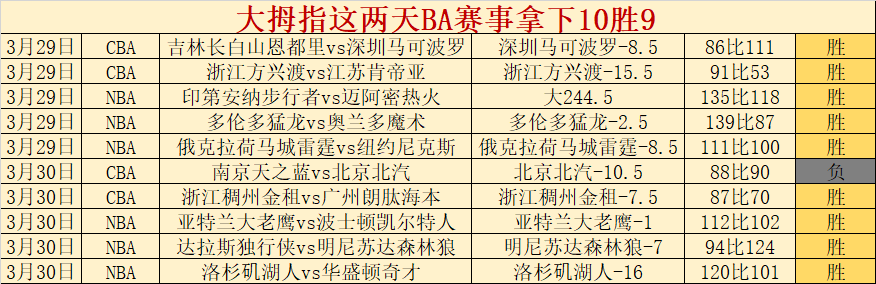 亚冬会闭幕,式精彩瞬间,大揭秘,篮球比分网,篮球赛事平台,篮球比赛比分,篮球赛事数据,篮球赛事信息