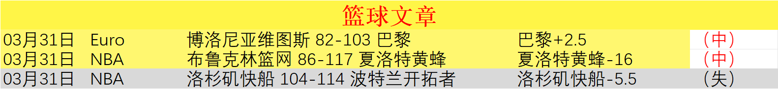 马刺,人比赛分析,及专家推荐,篮球比分网,篮球赛事平台,篮球比赛比分,篮球赛事数据,篮球赛事信息