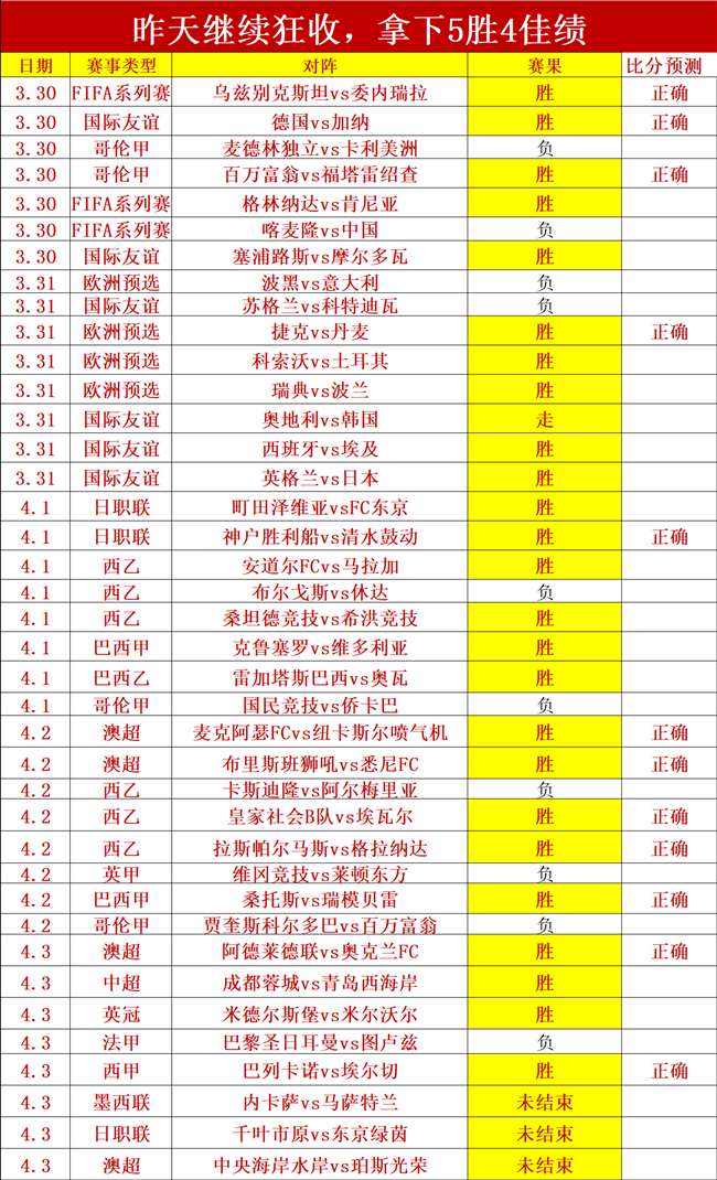 中国,队与澳大利,亚国际赛,篮球比分网,篮球赛事平台,篮球比赛比分,篮球赛事数据,篮球赛事信息