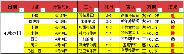诺伊尔周二,训练,凯恩等三将,篮球比分网,篮球赛事平台,篮球比赛比分,篮球赛事数据,篮球赛事信息