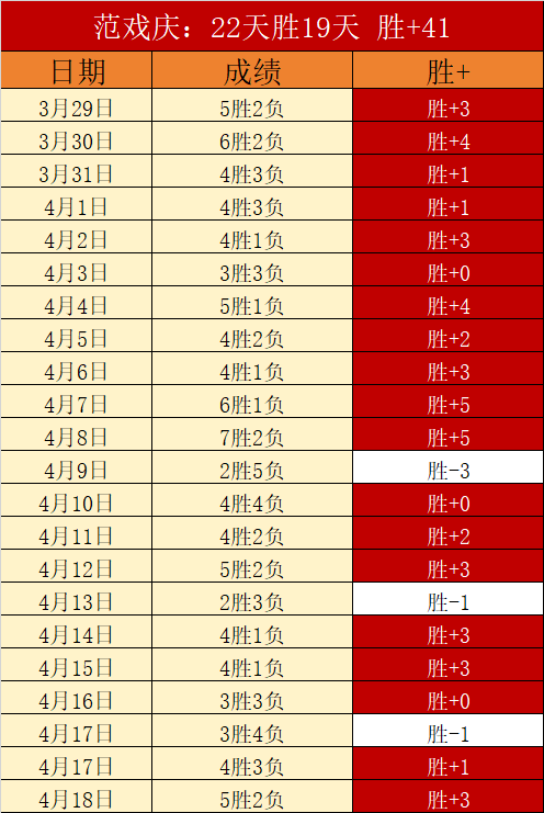 福建对辽宁,胜数据分析,篮球比分网,篮球比分网,篮球赛事平台,篮球比赛比分,篮球赛事数据,篮球赛事信息