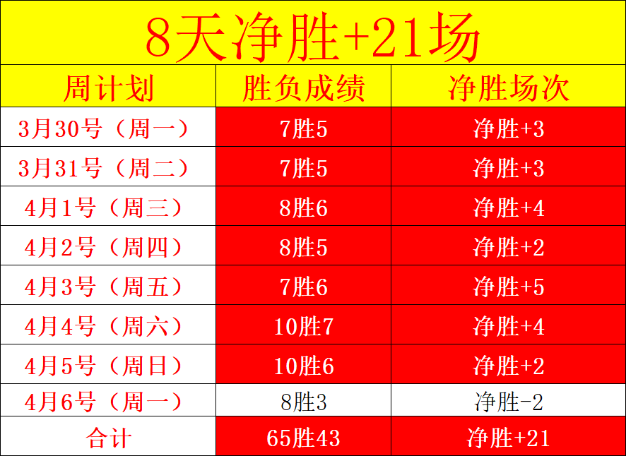 福建对辽宁,胜数据分析,篮球比分网,篮球比分网,篮球赛事平台,篮球比赛比分,篮球赛事数据,篮球赛事信息