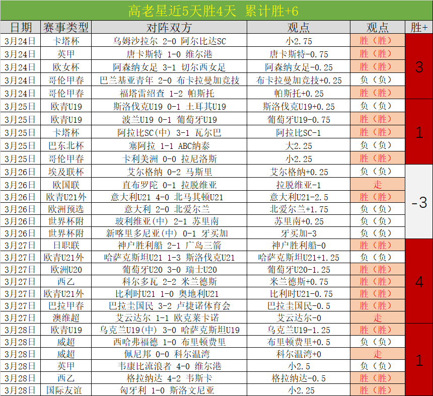 大乐透期号,专家推荐,印尼超万隆,篮球比分网,篮球赛事平台,篮球比赛比分,篮球赛事数据,篮球赛事信息