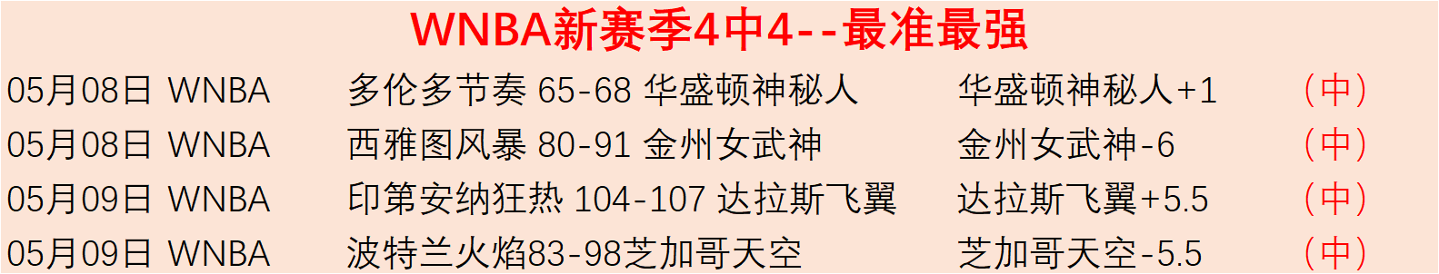 权力的游戏,国王之路大,乐透期号专,篮球比分网,篮球赛事平台,篮球比赛比分,篮球赛事数据,篮球赛事信息