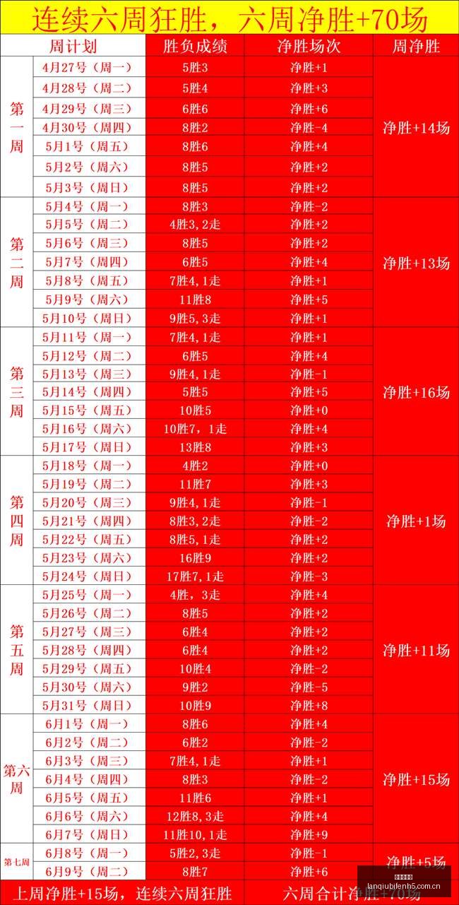 篮球盛宴新,西联对决,亮点盘点信,篮球比分网,篮球赛事平台,篮球比赛比分,篮球赛事数据,篮球赛事信息