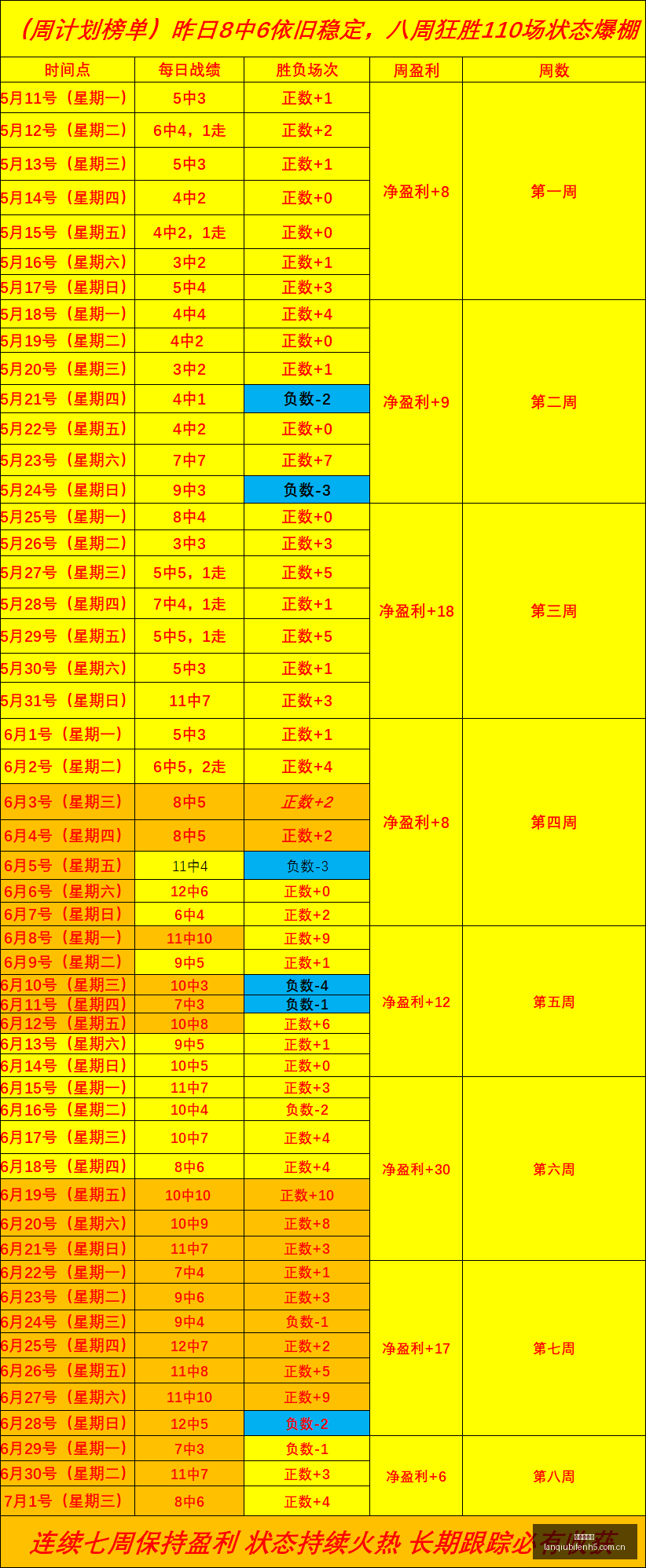 年战绩辉煌,连续,周全胜,篮球比分网,篮球赛事平台,篮球比赛比分,篮球赛事数据,篮球赛事信息
