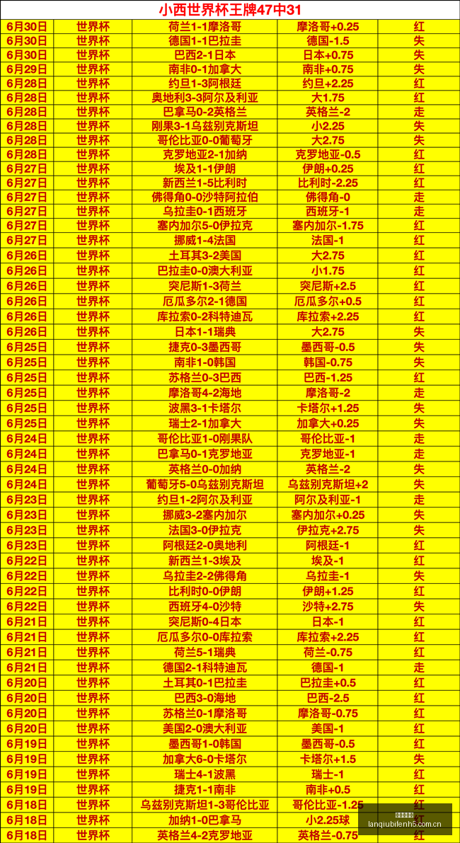 独家攻略连,周稳定盈利,火爆赛事策,篮球比分网,篮球赛事平台,篮球比赛比分,篮球赛事数据,篮球赛事信息