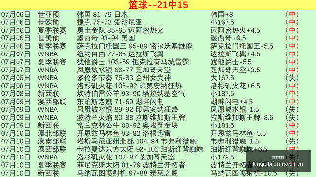 巴甲焦点战,米内罗竞技,与巴伊亚对,篮球比分网,篮球赛事平台,篮球比赛比分,篮球赛事数据,篮球赛事信息
