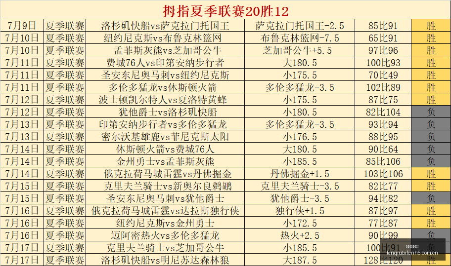 足球攻略周,芬超赛事前,赫尔辛基图,篮球比分网,篮球赛事平台,篮球比赛比分,篮球赛事数据,篮球赛事信息