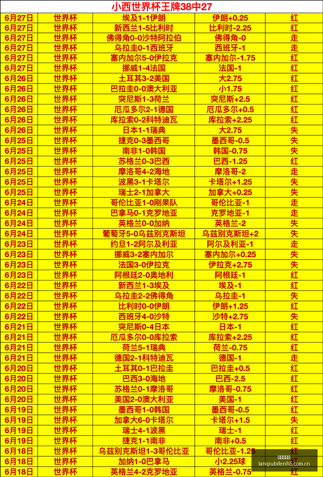 金融巨头,个月股价翻,独角兽挑战,篮球比分网,篮球赛事平台,篮球比赛比分,篮球赛事数据,篮球赛事信息