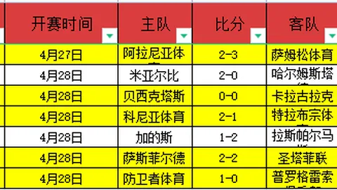 诺伊尔周二训练，凯恩等三将健身房备战